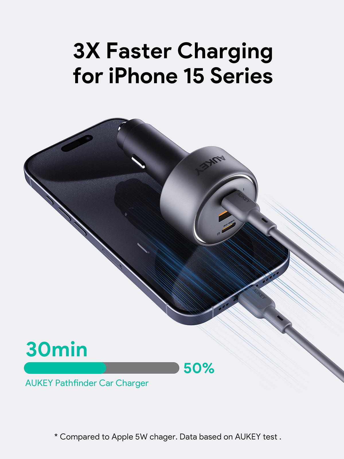 AUKEY CC-P4 Pathfinder Mix 3 165W Fast Charging Car Charger