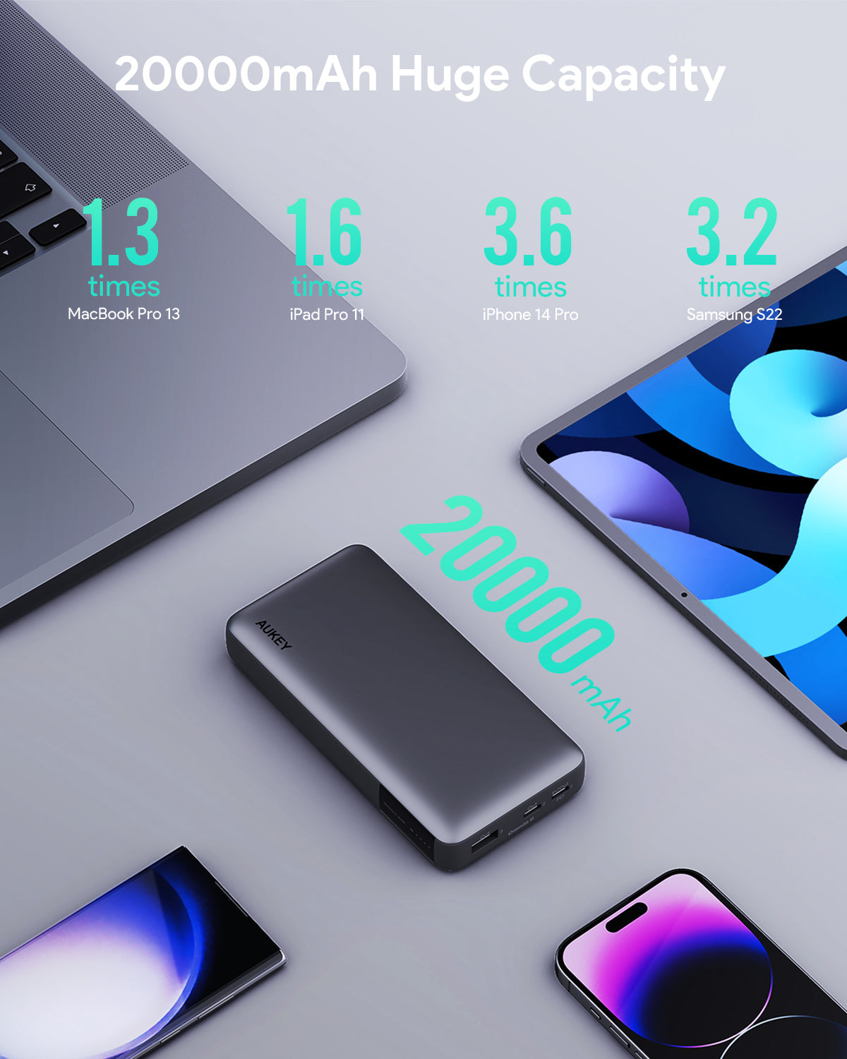 AUKEY PB-Y42 30W 20000mAh Portable Power Bank