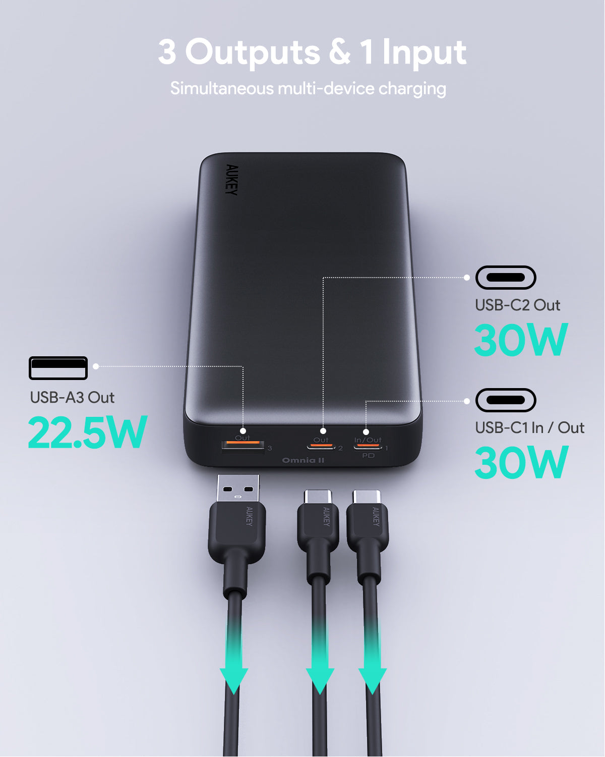 AUKEY PB-Y42 30W 20000mAh Portable Power Bank