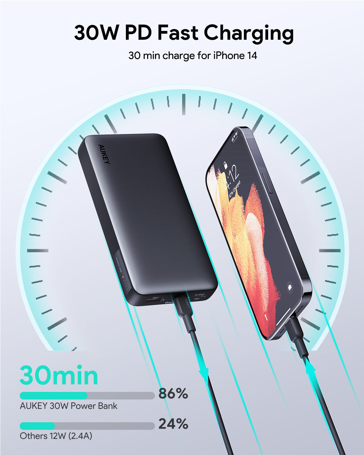 AUKEY PB-Y42 30W 20000mAh Portable Power Bank