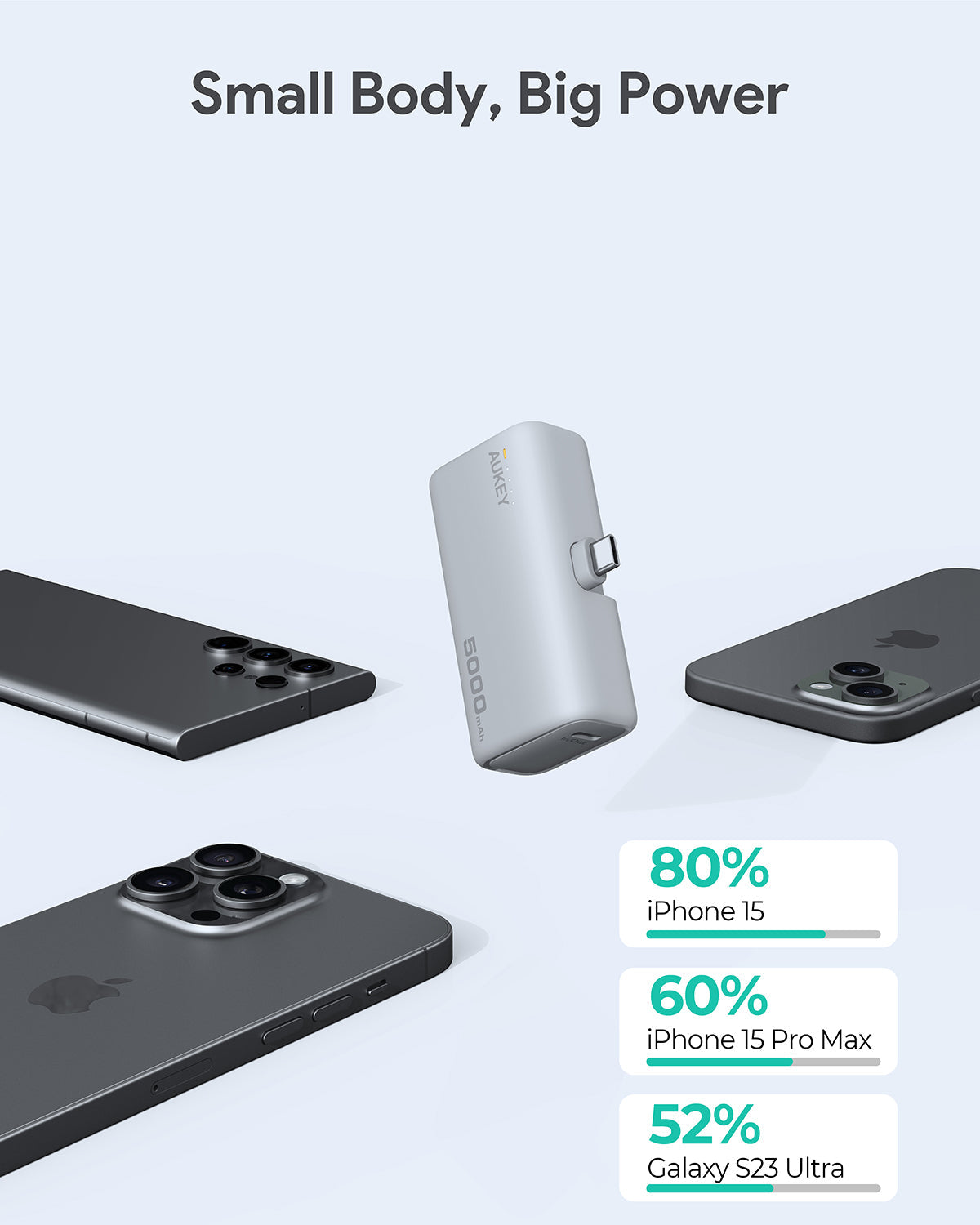 AUKEY PB-Y59 Spark Mini 5000mAh Portable Power Bank with Built-in USB-C Port