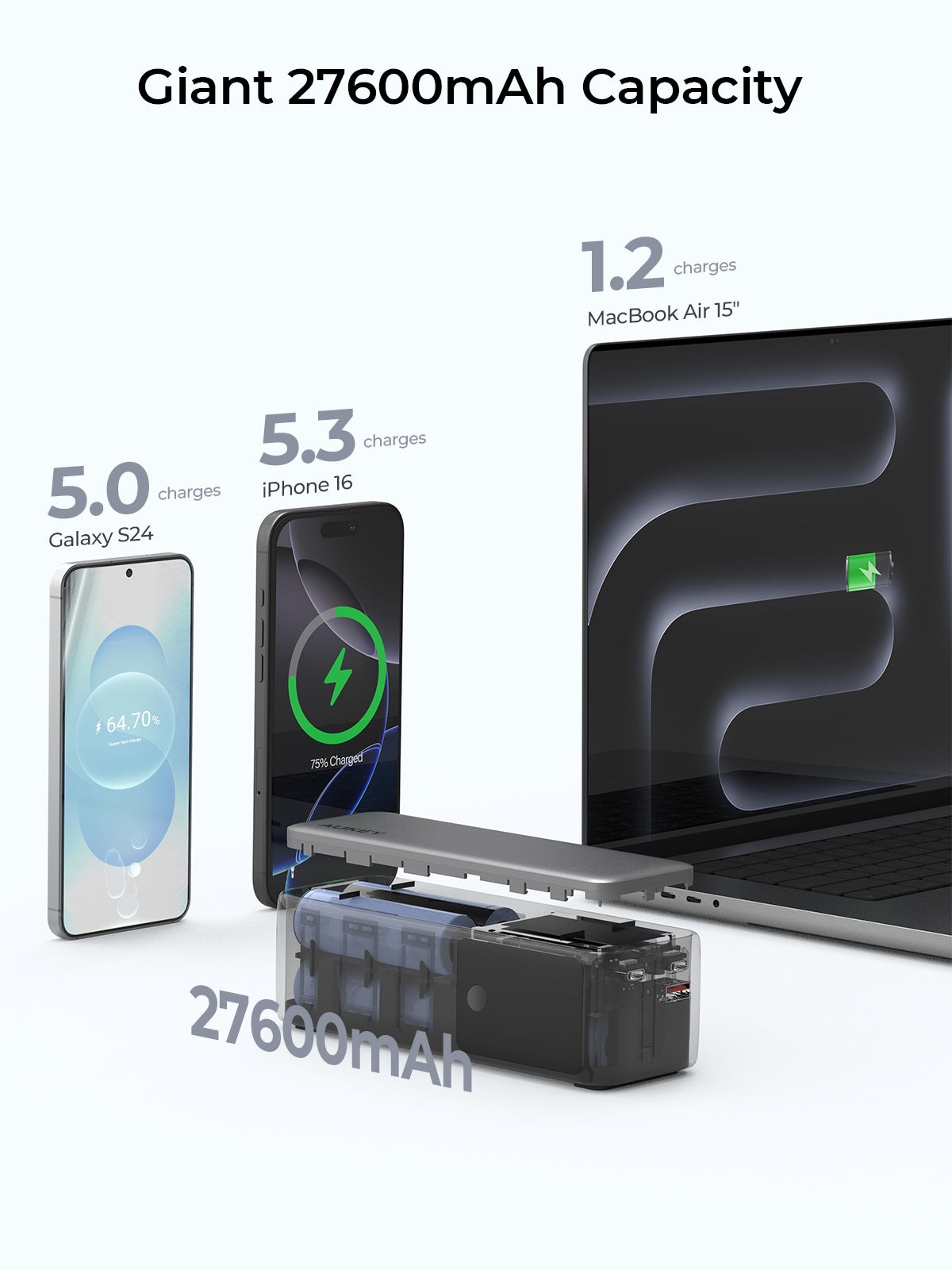 AUKEY PB-Y63 Spark Sling 27600mAh 140W Ultra-Fast Charging Power Bank