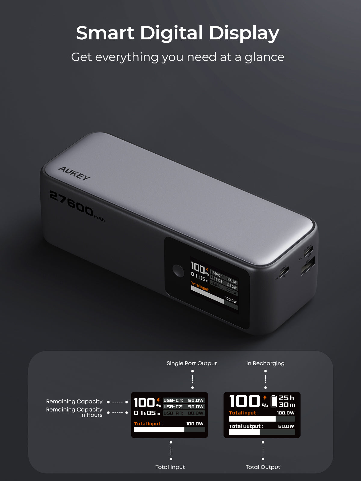 AUKEY PB-Y63 Spark Sling 27600mAh 140W Ultra-Fast Charging Power Bank