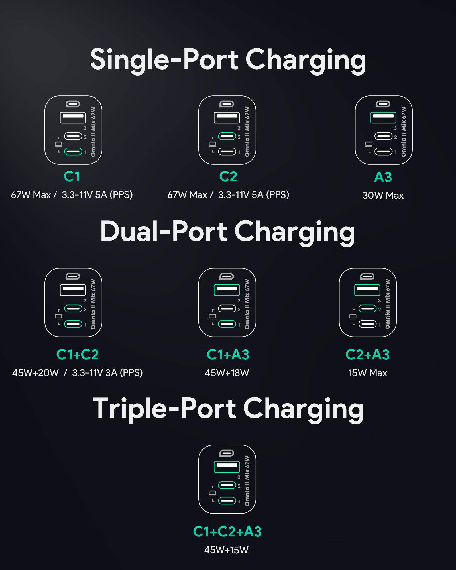 AUKEY PA-B6U 67W UFCS 3-Port Wall Charger