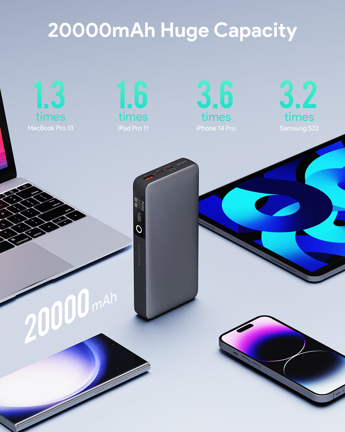AUKEY PB-Y43 65W 20000mAh Portable Power Bank