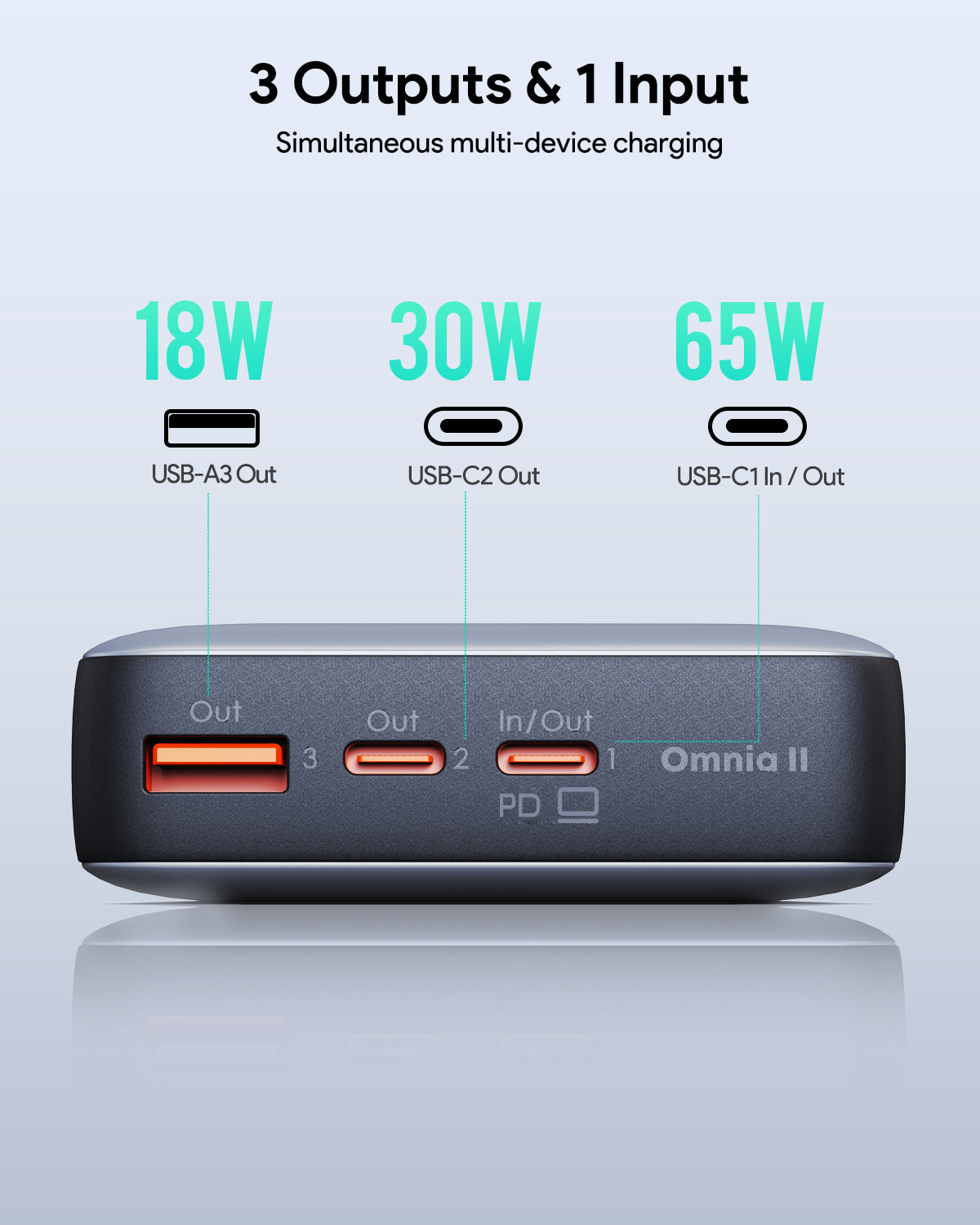 AUKEY PB-Y43 65W 20000mAh Portable Power Bank