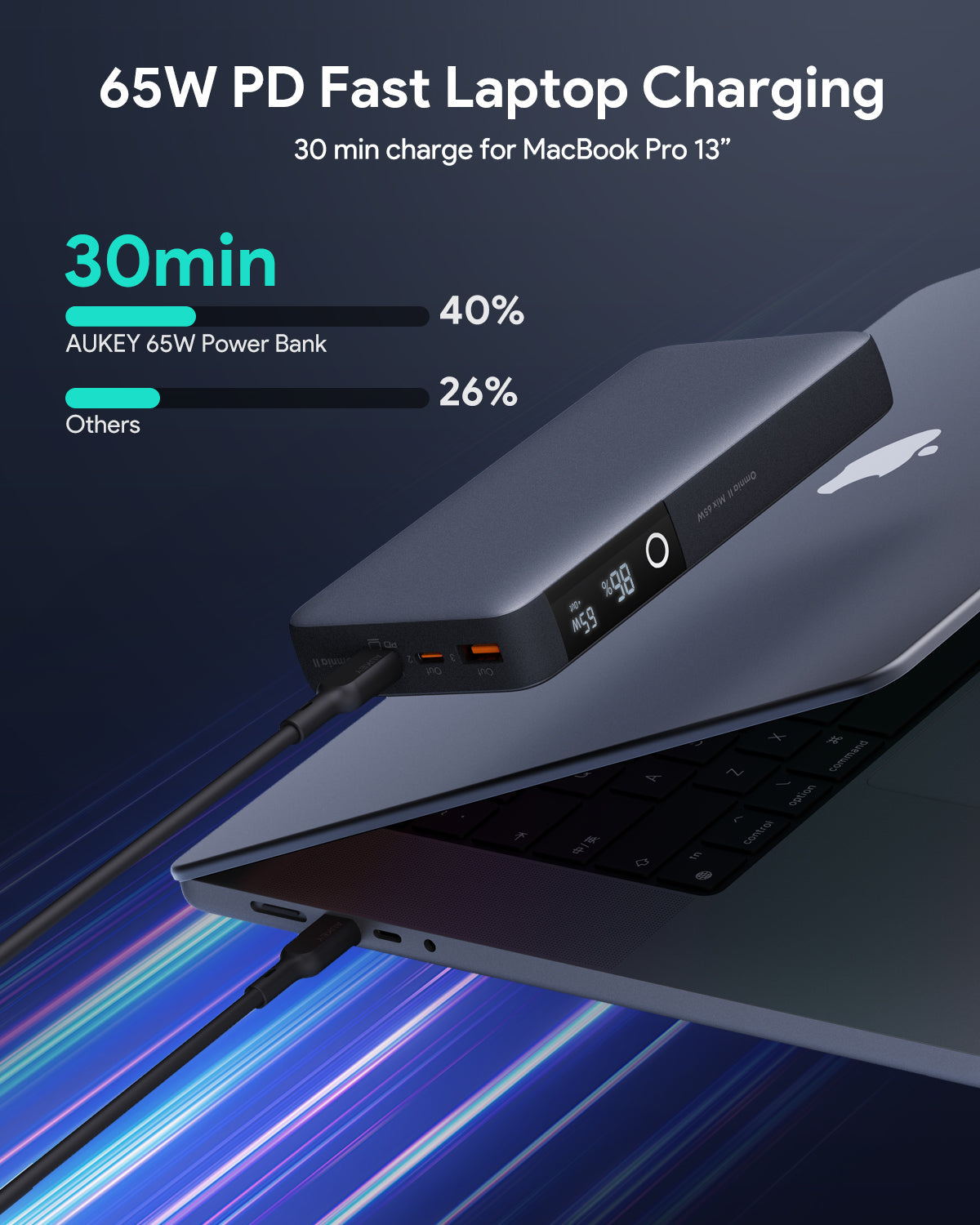 AUKEY PB-Y43 65W 20000mAh Portable Power Bank