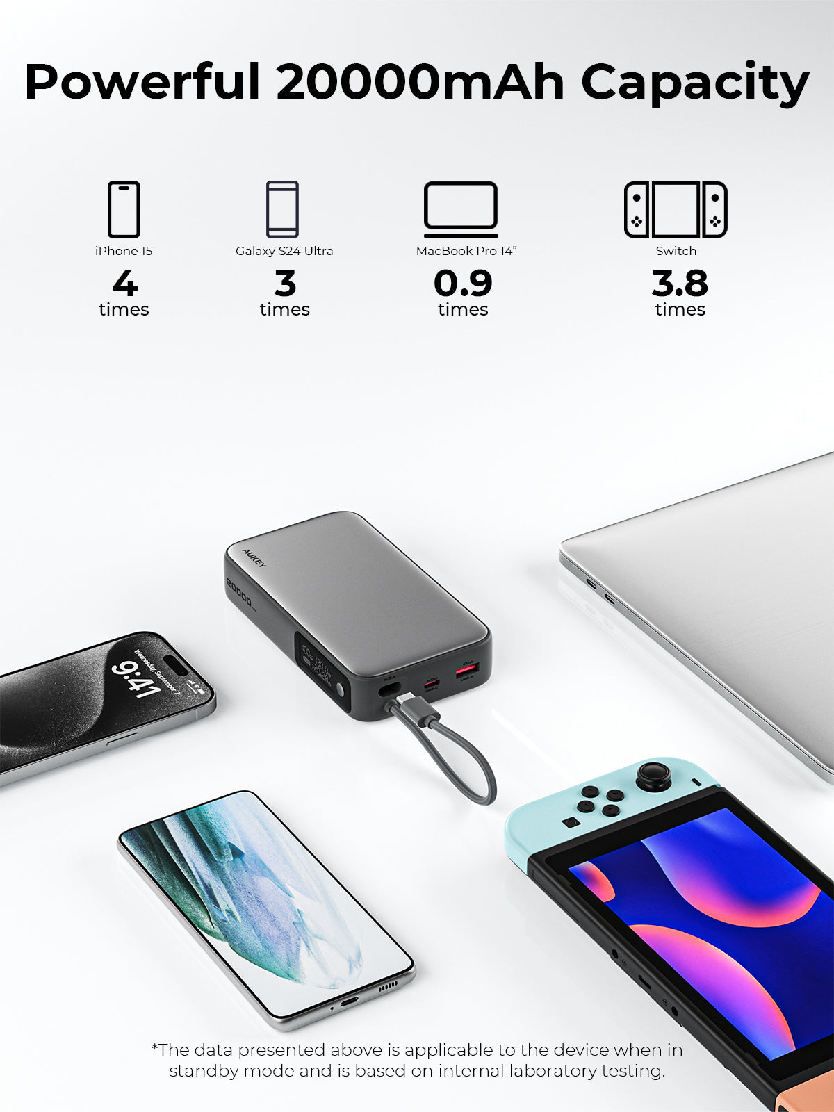AUKEY PB-Y48 Spark Sling 20000mAh Compact Fast Charging Power Bank  with Built-in USB-C Cable